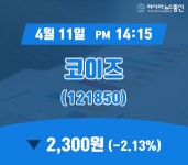 (국내주식시장현황) 11일 코이즈 증시현황 2,300원