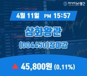 장종리포트 삼화왕관 주가 45,800원 장 마쳐