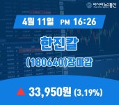 11일 마감보고 한진칼 주가 33,950원으로 장 마감