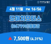 11일 도이치모터스 주가 7,500원 마감