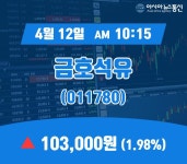 (증시실황) 12일 금호석유 거래가격 103,000원