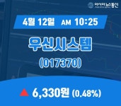 (국내주식시장현황) 12일 우신시스템 주가 6,330원