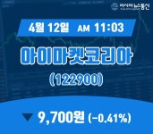 (주식실황) 12일 아이마켓코리아 주가 9,700원