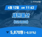(주식실황) 12일 세원물산 주가 5,870원