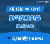 (증시보고) 12일 한국전자인증 현재주가 5,060원