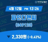 (장중주가) 12일 파인디앤씨 현재주가 2,330원