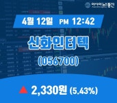 (종목상세정보) 12일 신화인터텍 현재가격 2,330원