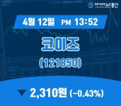 (종목추적) 12일 코이즈 주가 2,310원