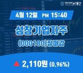(장종리포트) 12일 마감 성창기업지주 주가 2,110원으로 마감