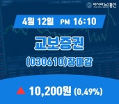 (장종리포트) 12일 마감 교보증권 주가 10,200원으로 장 마감