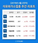 [주간 코스피·코스닥] 4월 2주차 석유와가스 업종 주간 리포트 : S-Oil, 에이치엘비파워, 극동유화 등 강세