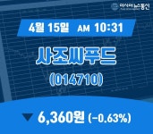 (국내주가정보) 15일 사조씨푸드 현재가 6,360원