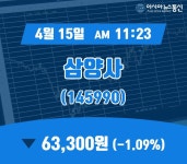 (증시실황) 15일 삼양사 주가 63,300원