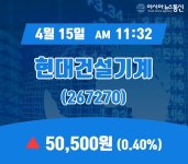 (국내주식시장주가) 15일 현대건설기계 현재가격 50,500원