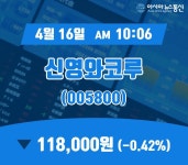 (국내주식시장현황) 16일 신영와코루 현재 주식 거래가격 118,000원