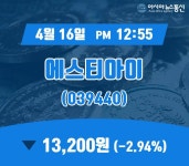 (주식실황) 16일 에스티아이 주가 13,200원