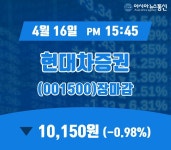 16일 마감보고 현대차증권 주가 10,150원으로 마감