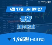 (종목추적) 17일 동양 주가 1,965원