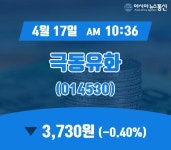 (종목추적) 17일 극동유화 현재주가 3,730원