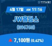 (국내주식시장주가) 17일 JW홀딩스 현재주가 7,100원