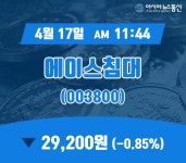 (증시보고) 17일 에이스침대 현재가 29,200원