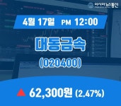 (주가정보) 17일 대동금속 증시현황 62,300원