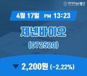 (아통경제) 17일 제넨바이오 주가 2,200원