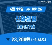 (아통경제) 19일 신화실업 주가 23,200원