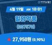 (국내주식시장현황) 19일 일양약품 주가 27,950원