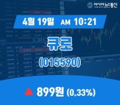 (종목상세정보) 19일 큐로 현재가 899원