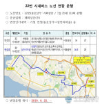 안산시 22번 시내버스, 반월역 연장 운행