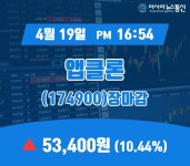 19일 마감보고 앱클론 주가 53,400원 마감해