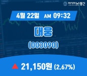 (증시현황) 22일 대웅 현재 주식 거래가격 21,150원