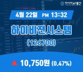 (국내주식시장현황) 22일 하이비젼시스템 현재가격 10,750원