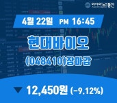 22일 마감보고 현대바이오 주가 12,450원으로 장 마감