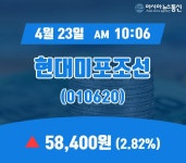 (주식시세) 23일 현대미포조선 현재 주식 거래가격 58,400원