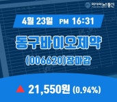 (23일 마감보고) 동구바이오제약 주가 21,550원으로 마감