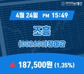 24일 마감보고 조흥 주가 187,500원으로 장 마감