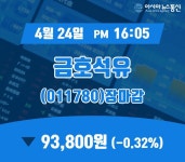 (장마감보고서) 24일 금호석유 주가 93,800원으로 마감