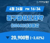 24일 마감보고 동구바이오제약 주가 20,900원으로 종료