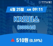 (국내주가정보) 25일 KR모터스 거래가격 510원