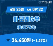 (주식실황) 25일 아모레G우 현재주가 36,450원