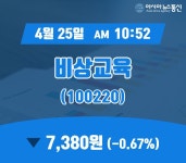 (주식종목) 25일 비상교육 현재주가 7,380원