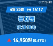 (주가정보) 25일 퓨쳐켐 현재가 14,950원