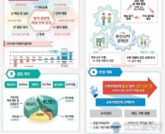 부산수학문화관과 온천2초 설립 계획 중앙투자심사 통과