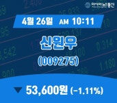 (아통경제) 26일 신원우 현재주가 53,600원