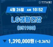 (주식종목) 26일 LG생활건강 현재주가 1,390,000원