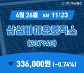 (증시현황) 26일 삼성바이오로직스 거래가격 336,000원