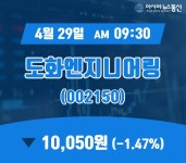 (국내주가정보) 29일 도화엔지니어링 거래가격 10,050원
