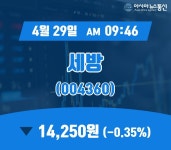 (주가정보) 29일 세방 현재 주식 거래가격 14,250원